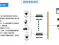 视频安防监控系统工程设计规范,视频安防监控系统工程设计规范解读与应用概述