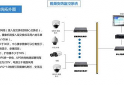 视频安防监控系统工程设计规范,视频安防监控系统工程设计规范解读与应用概述